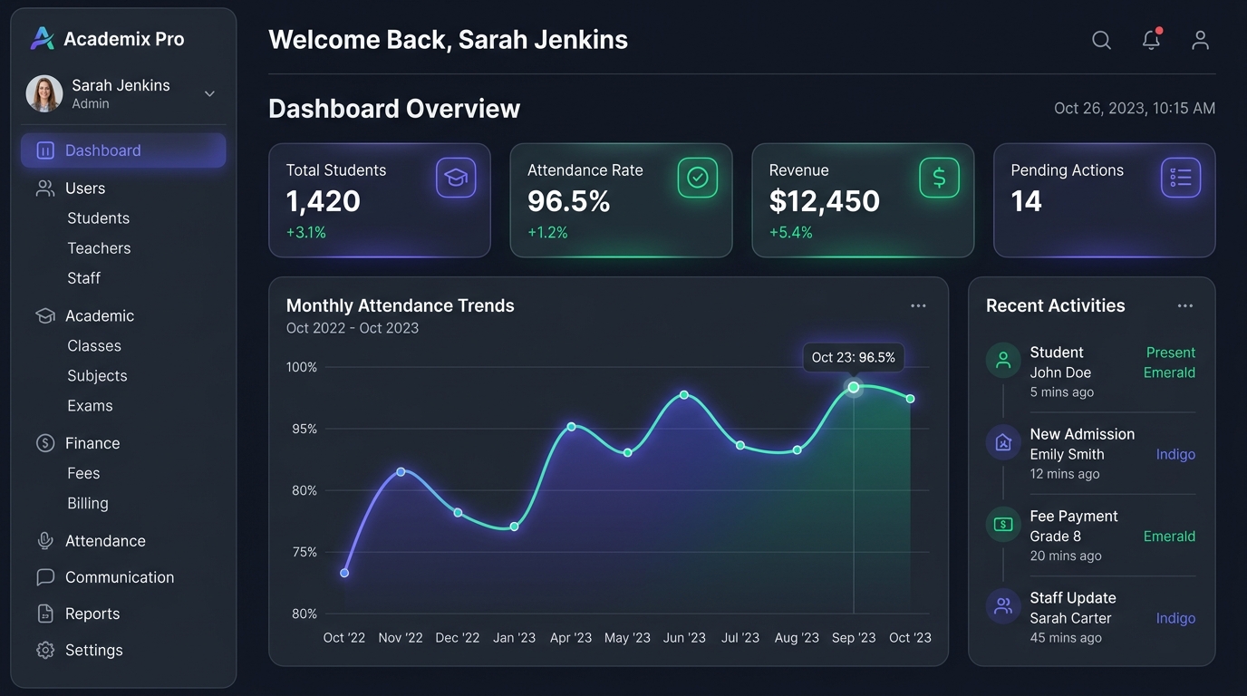 SkoolSystem ERP Dashboard Management System